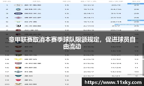 意甲联赛取消本赛季球队限额规定，促进球员自由流动