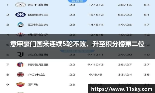 意甲豪门国米连续5轮不败，升至积分榜第二位