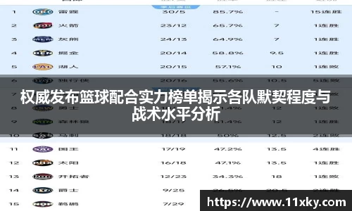 权威发布篮球配合实力榜单揭示各队默契程度与战术水平分析