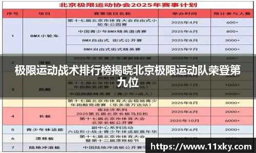 极限运动战术排行榜揭晓北京极限运动队荣登第九位