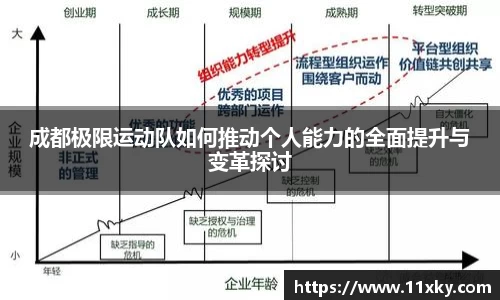 成都极限运动队如何推动个人能力的全面提升与变革探讨